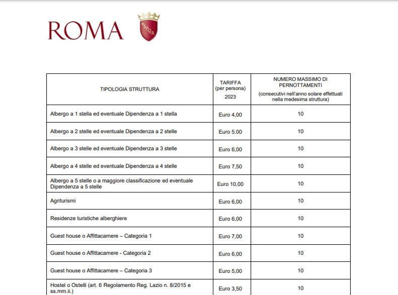 Pensión Dolceveneto Roma